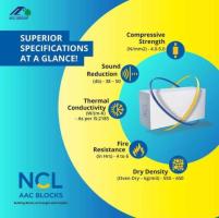 AAC Block Suppliers near me | NCL AAC Blocks Coimbatore | ELBUILD