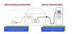 Do Electric Vehicle Runs on AC or DC?