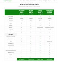 How to get best wordpress hosting in India